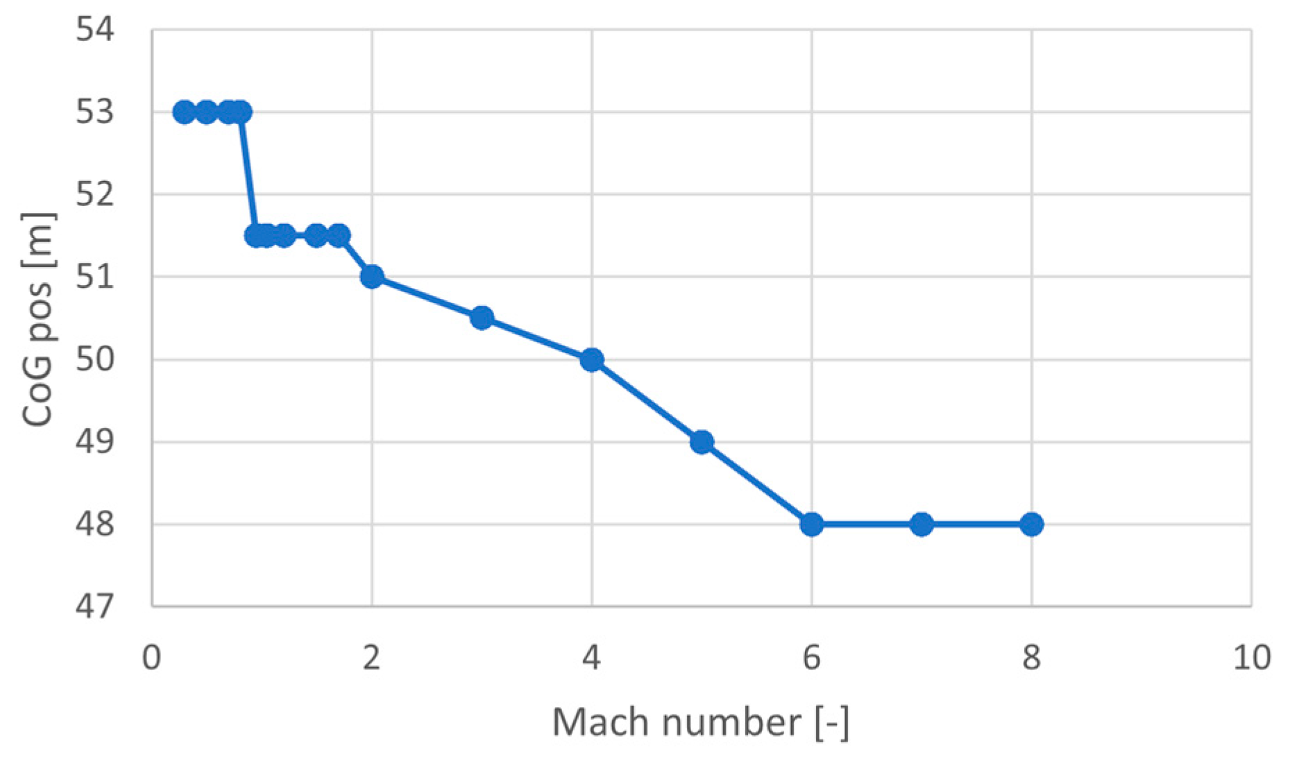 Energies 14 03580 g021 Energies 14 03580 g021