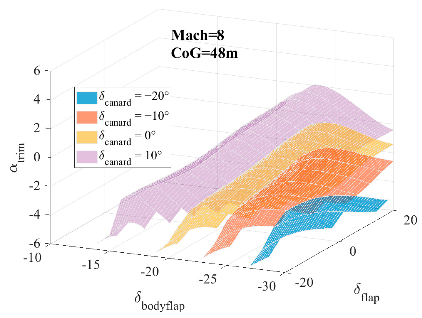 Energies 14 03580 g022 Energies 14 03580 g022