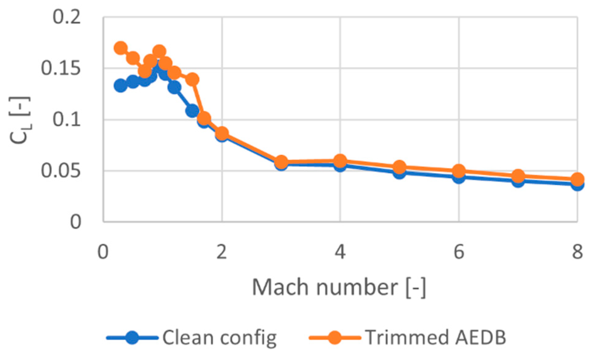Energies 14 03580 g024 Energies 14 03580 g024