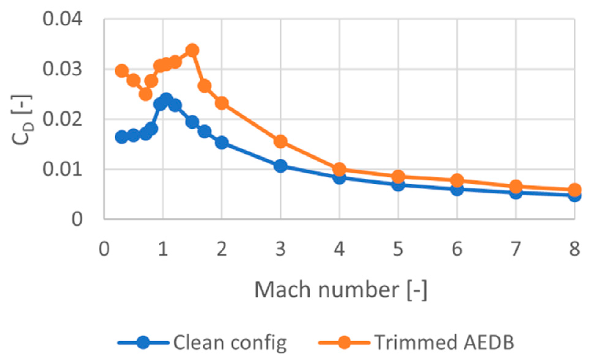 Energies 14 03580 g025 Energies 14 03580 g025