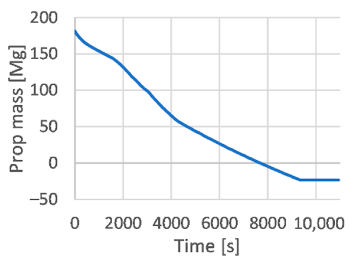Energies 14 03580 g027 Energies 14 03580 g027