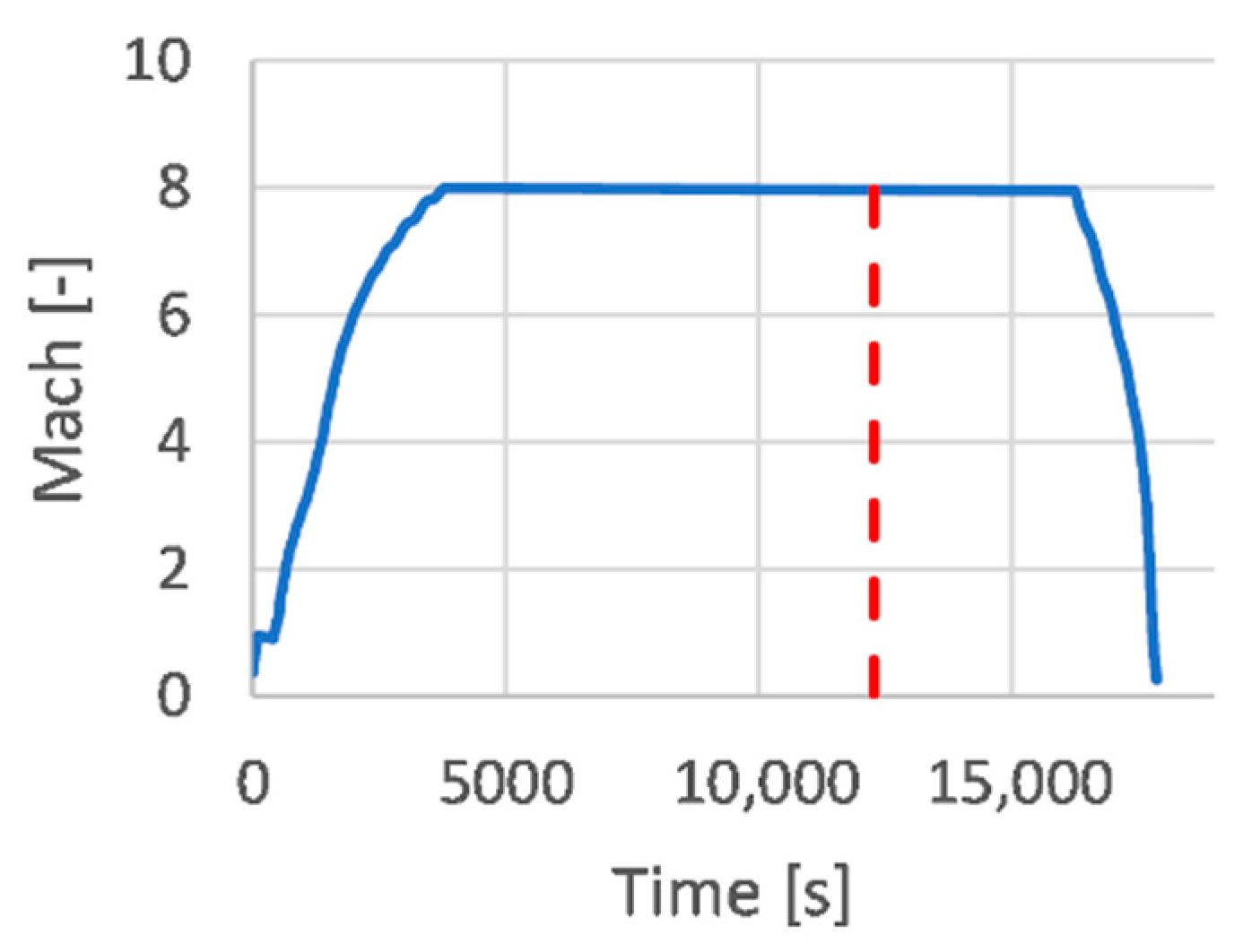 Energies 14 03580 g028 Energies 14 03580 g028
