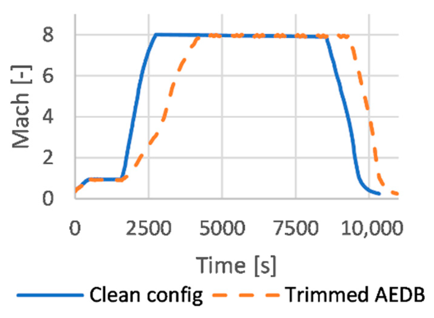 Energies 14 03580 g029 Energies 14 03580 g029