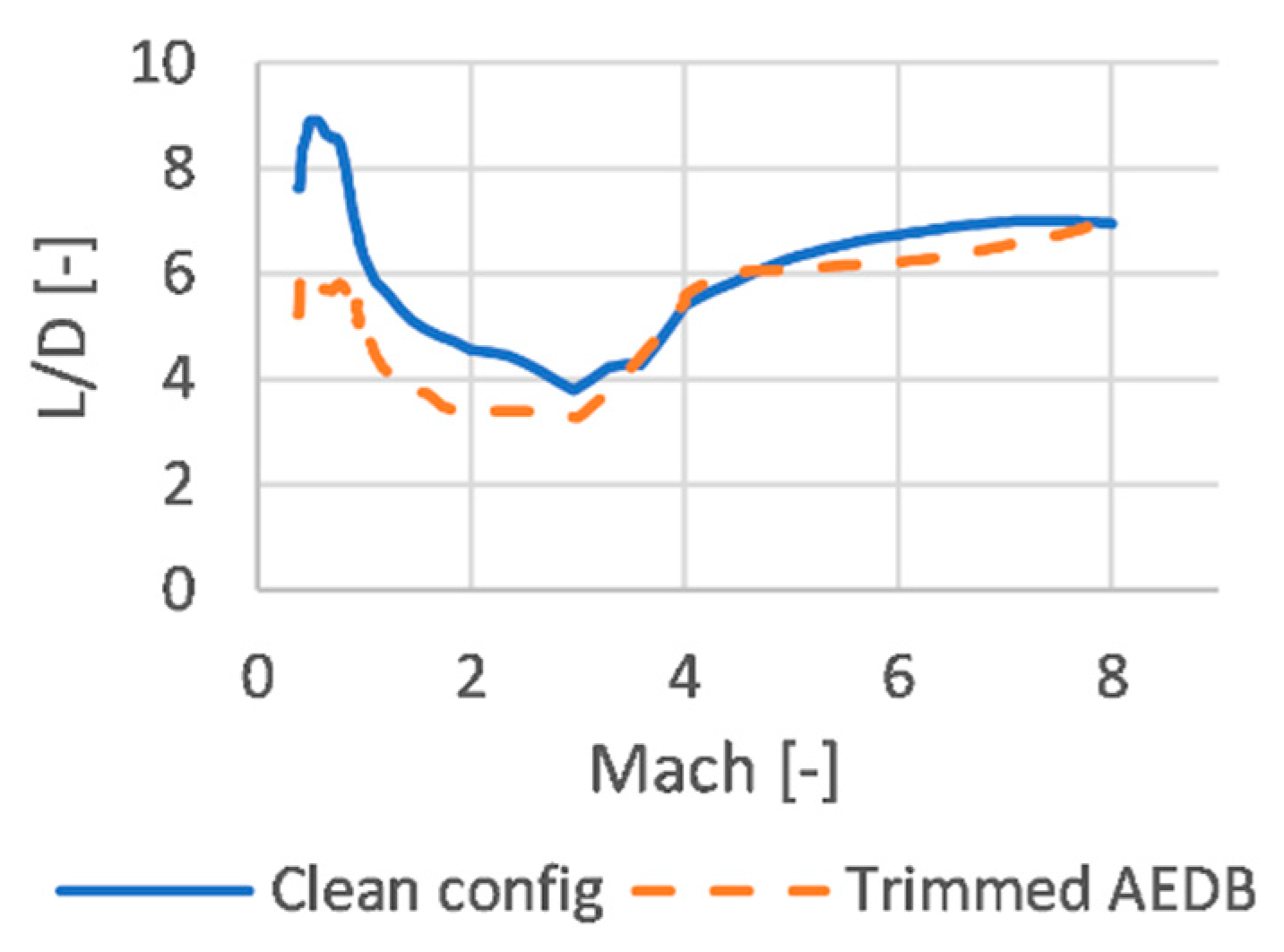 Energies 14 03580 g030 Energies 14 03580 g030