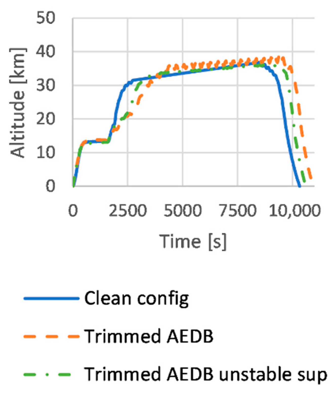 Energies 14 03580 g032 Energies 14 03580 g032