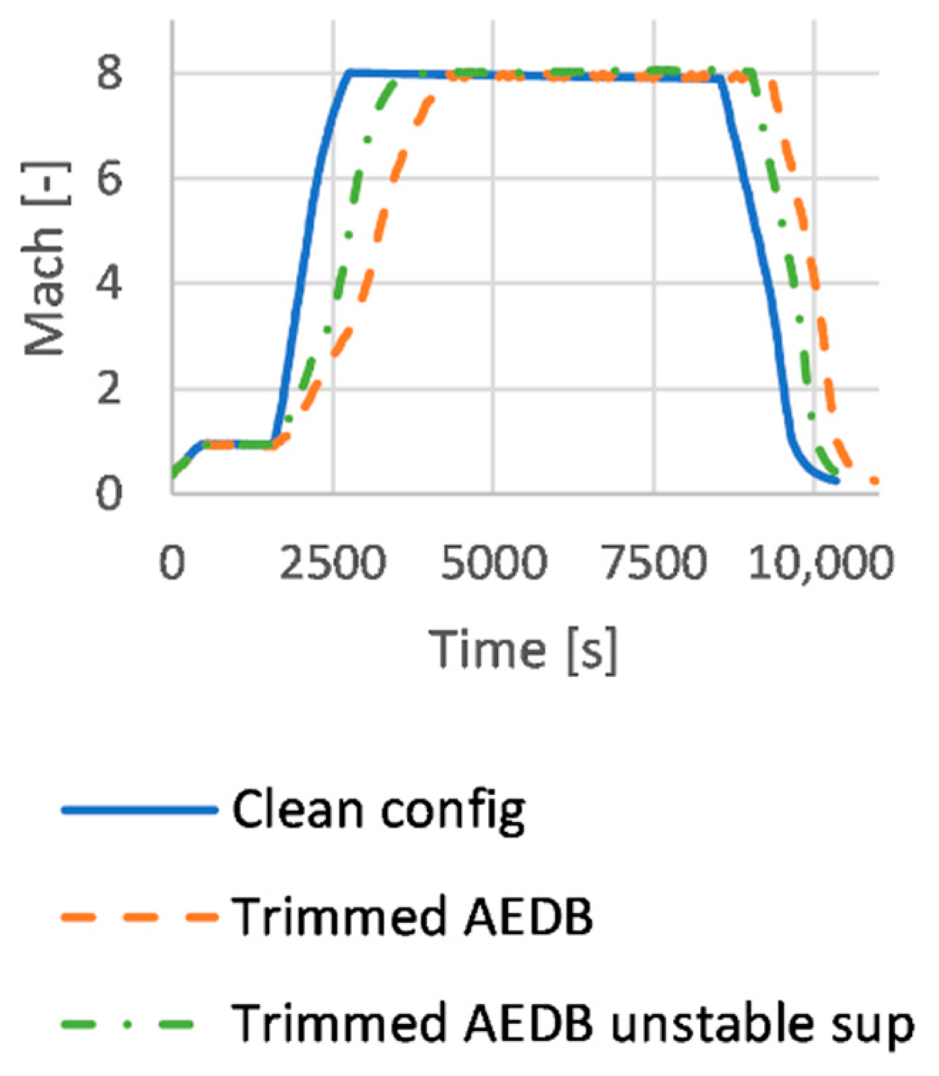 Energies 14 03580 g033 Energies 14 03580 g033