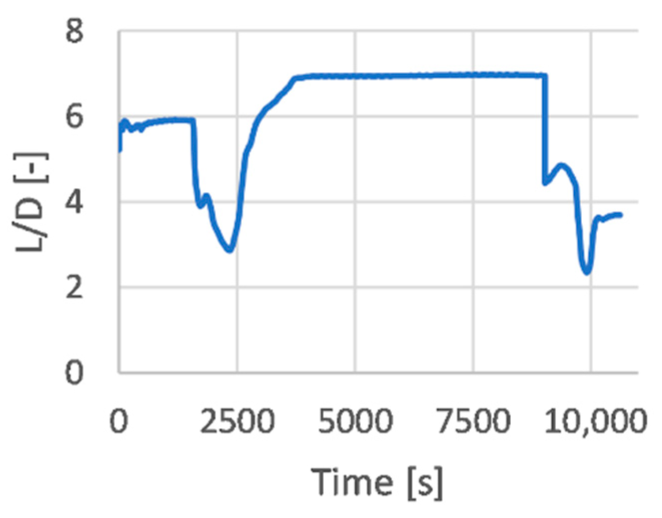 Energies 14 03580 g034 Energies 14 03580 g034