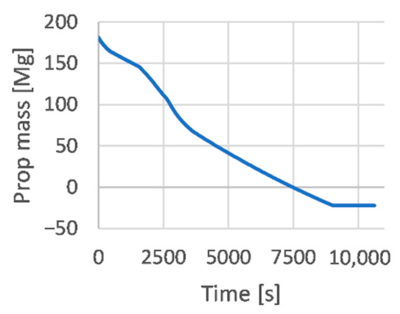 Energies 14 03580 g035 Energies 14 03580 g035