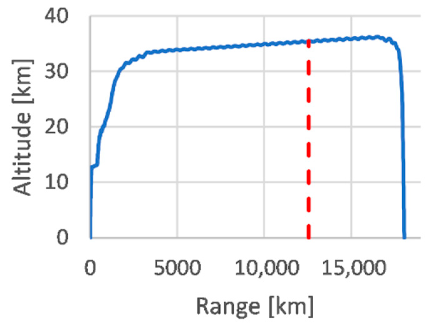 Energies 14 03580 g036 Energies 14 03580 g036