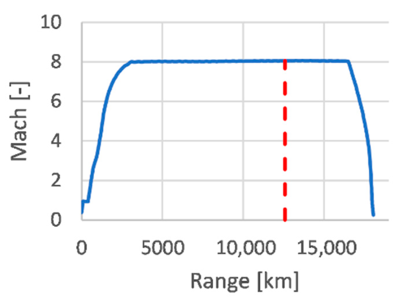 Energies 14 03580 g037 Energies 14 03580 g037