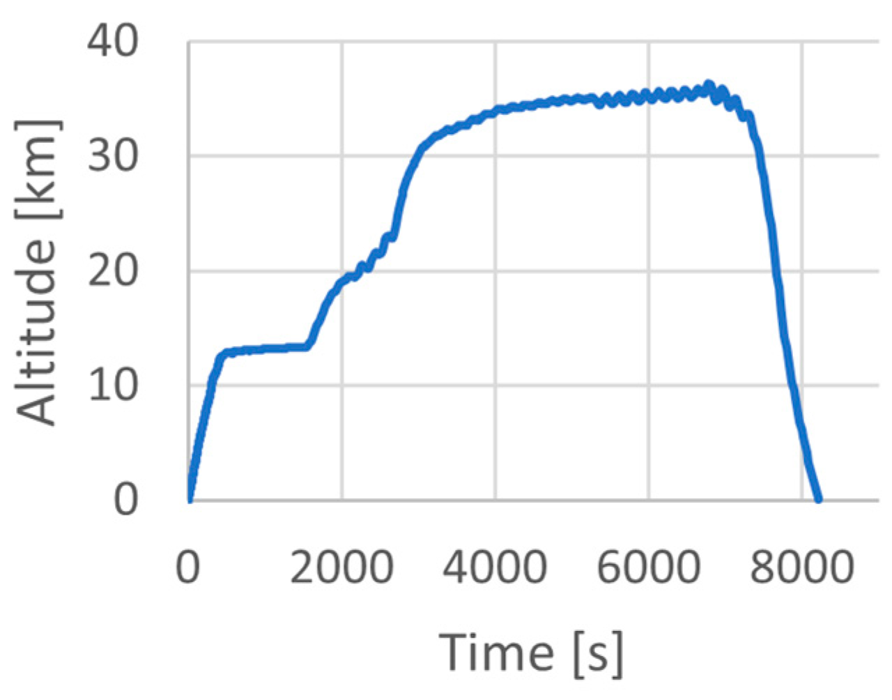 Energies 14 03580 g039 Energies 14 03580 g039