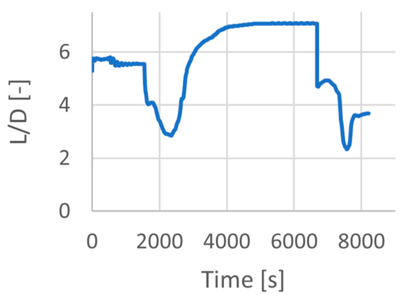 Energies 14 03580 g042 Energies 14 03580 g042