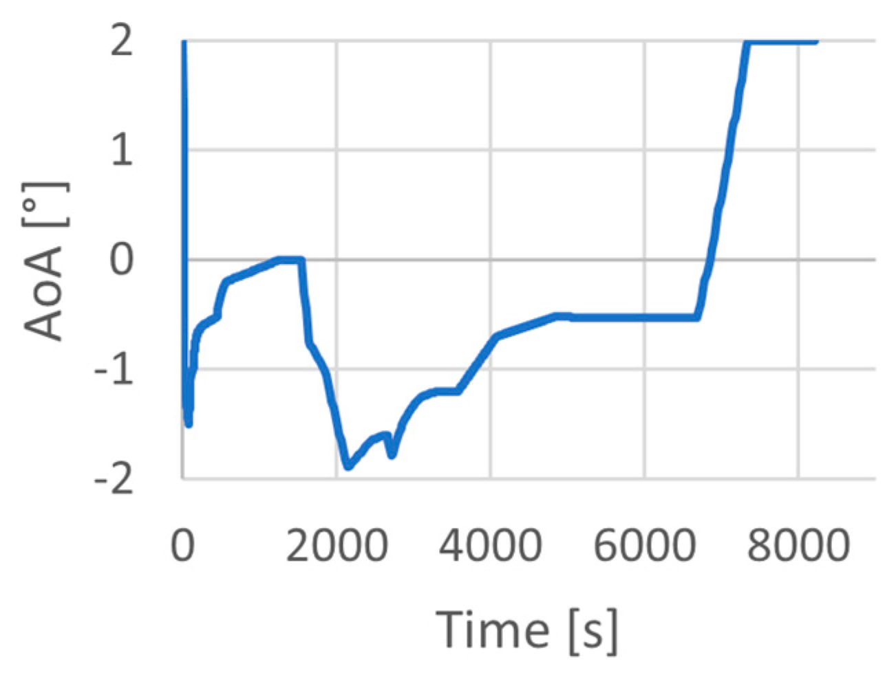 Energies 14 03580 g043 Energies 14 03580 g043