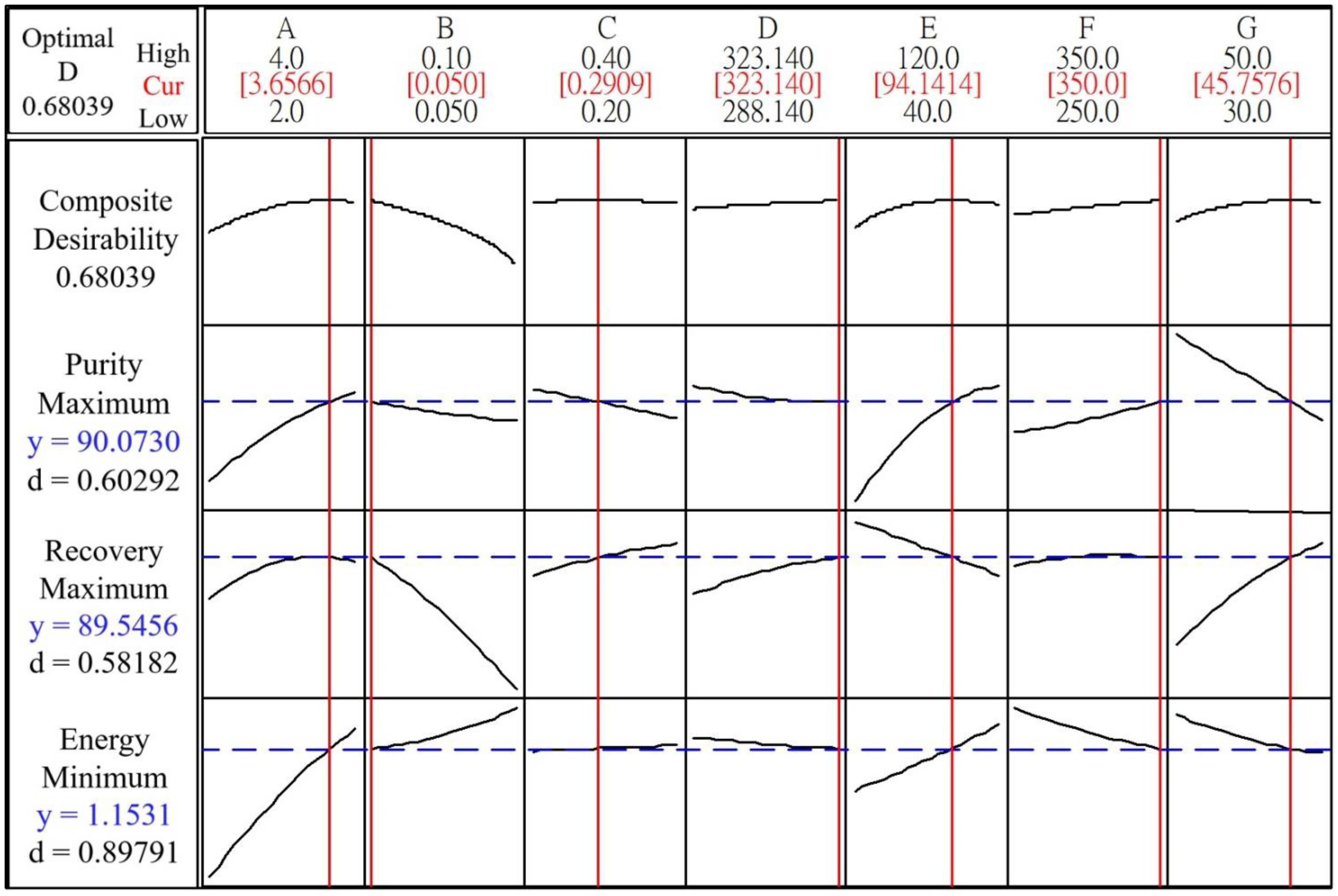 Energies 14 03582 g008