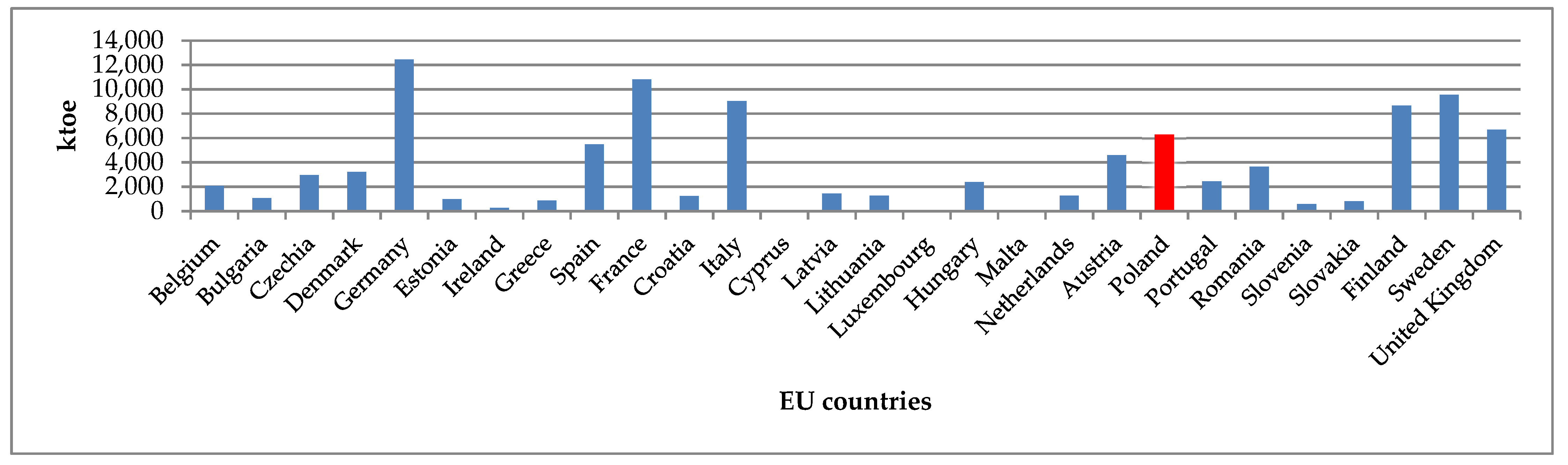 Energies 14 03587 g002