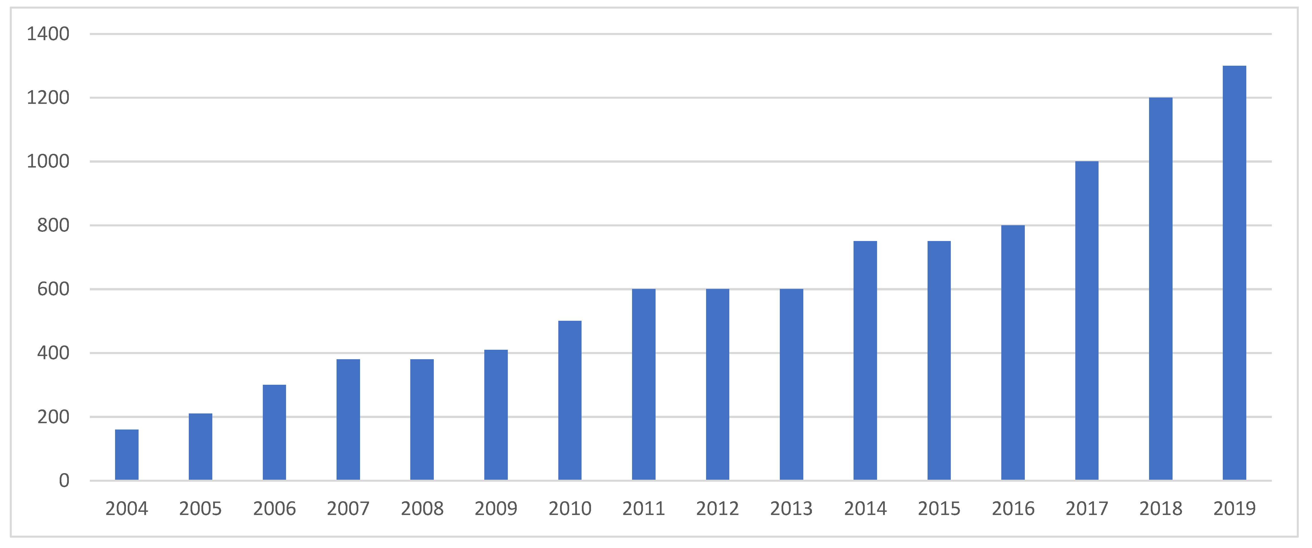Energies 14 03587 g003