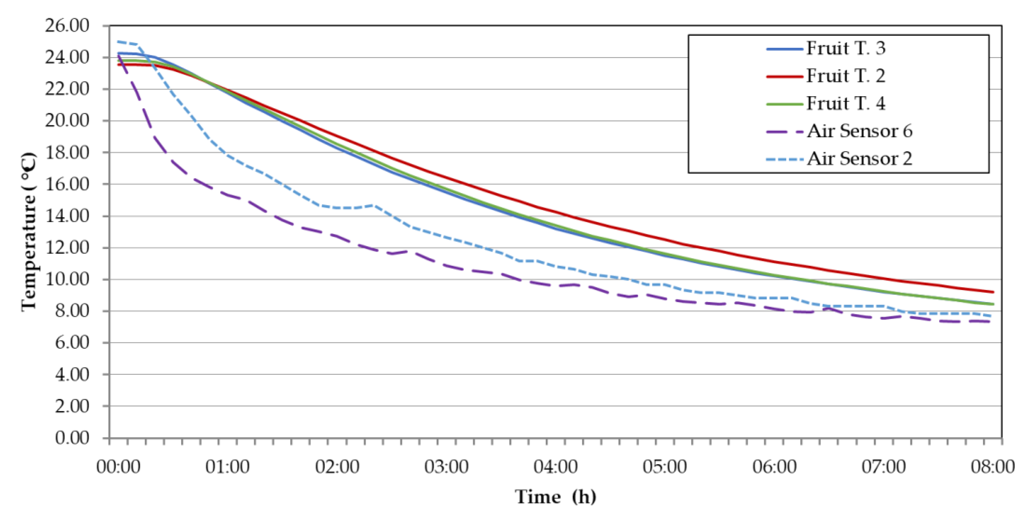 Energies 14 03588 g009
