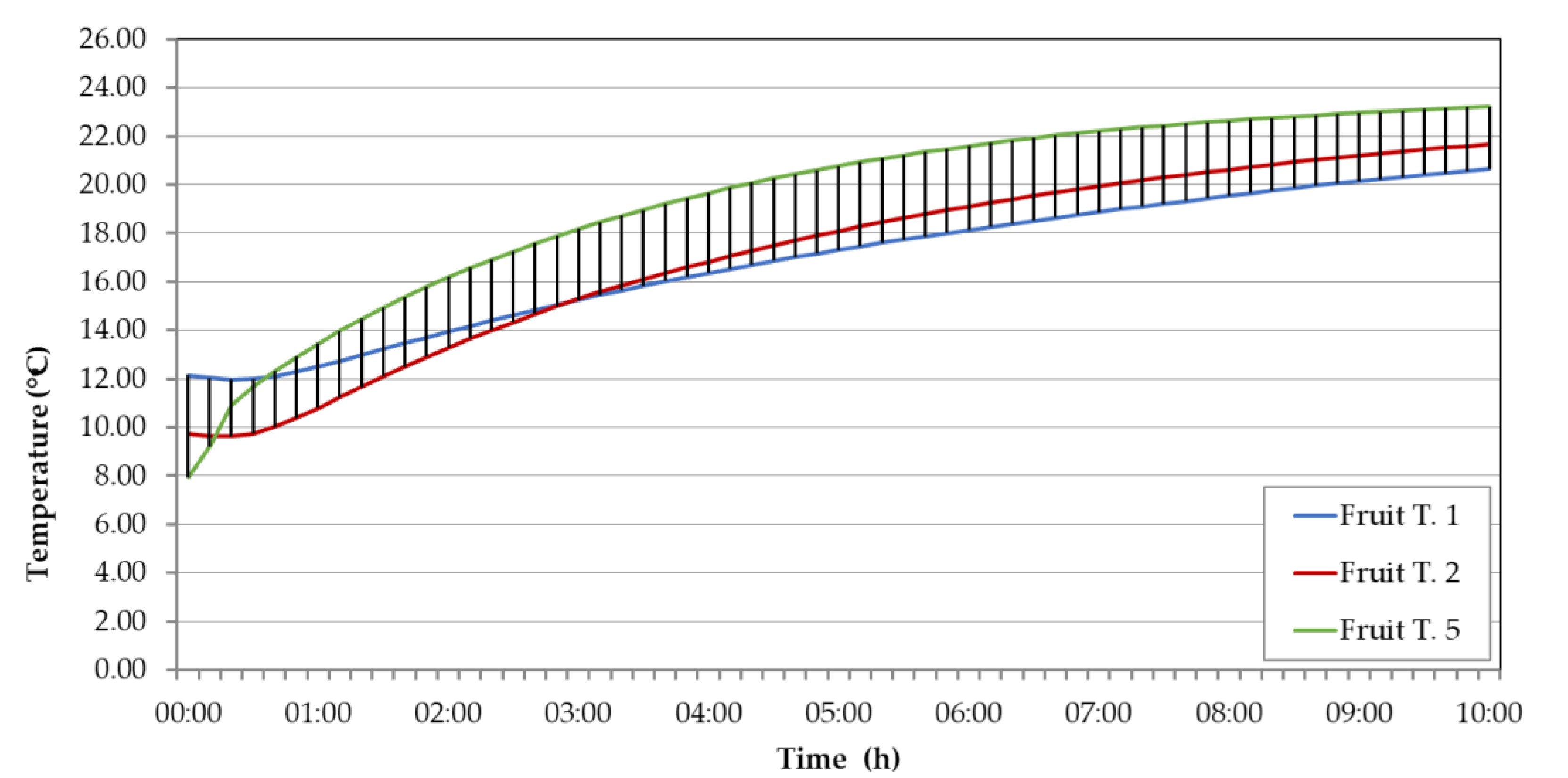 Energies 14 03588 g010