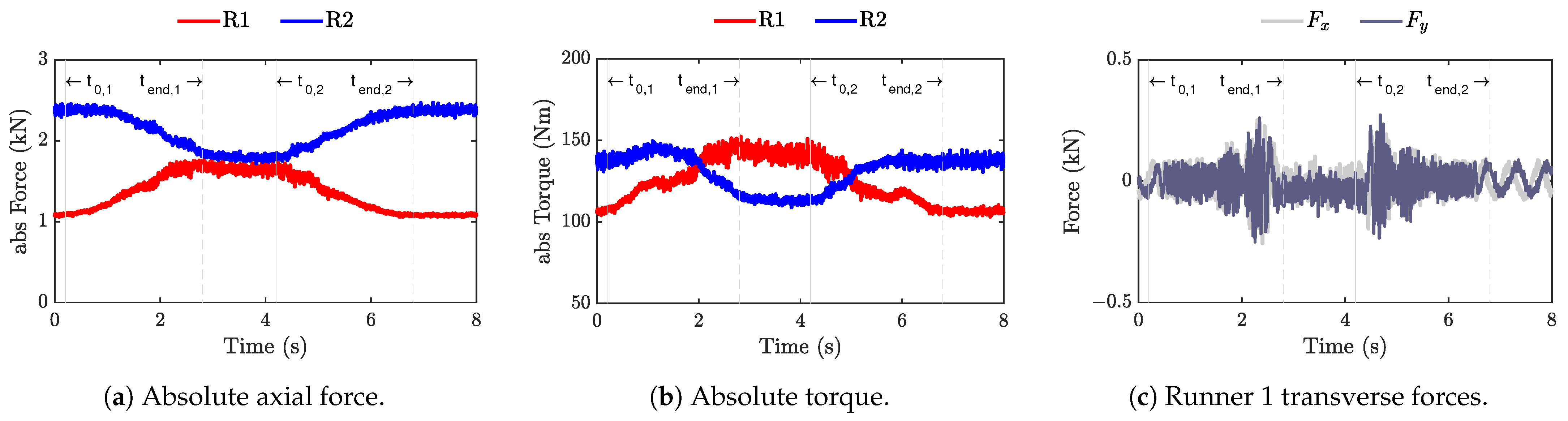 Energies 14 03593 g007