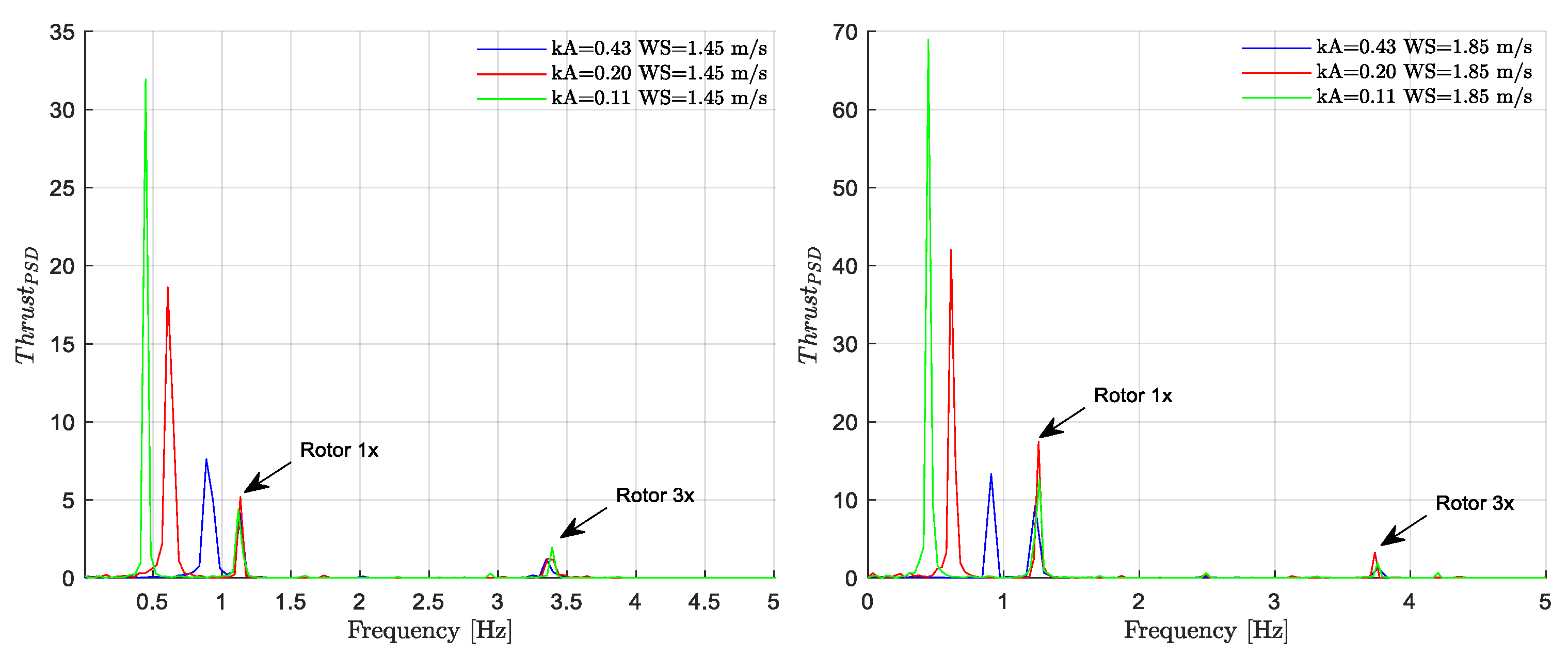 Energies 14 03598 g005