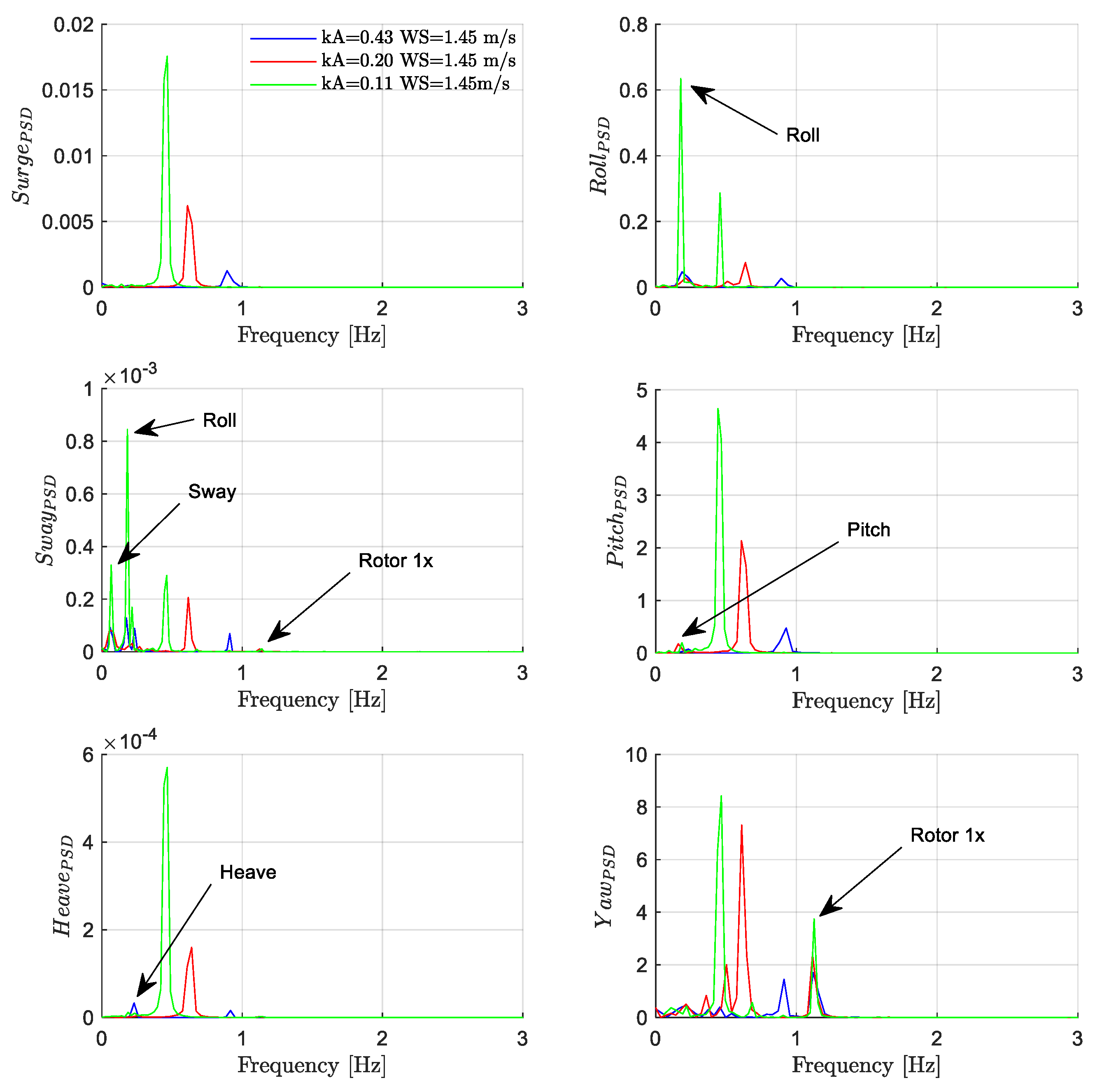 Energies 14 03598 g007