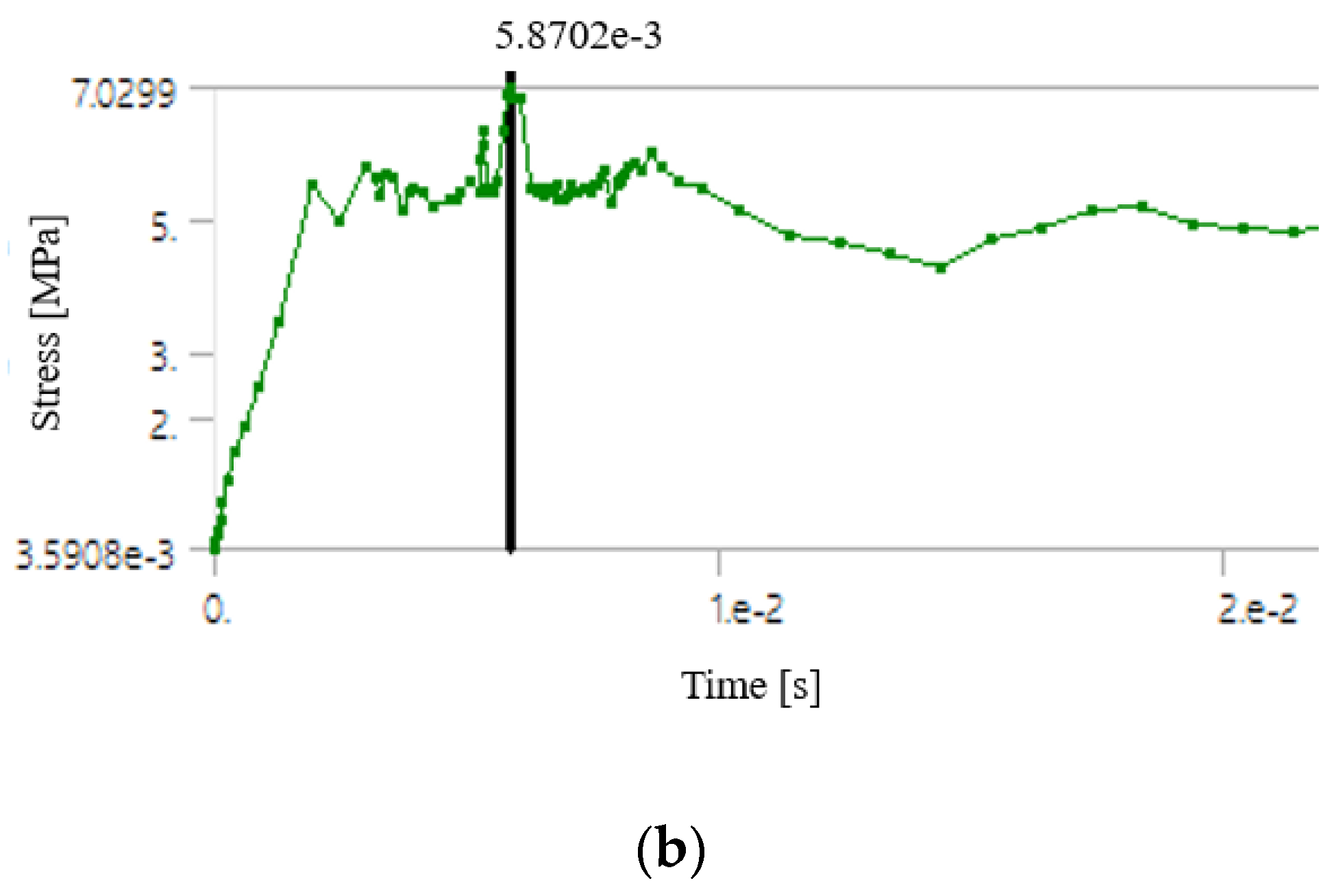 Energies 14 03605 g007b Energies 14 03605 g007b