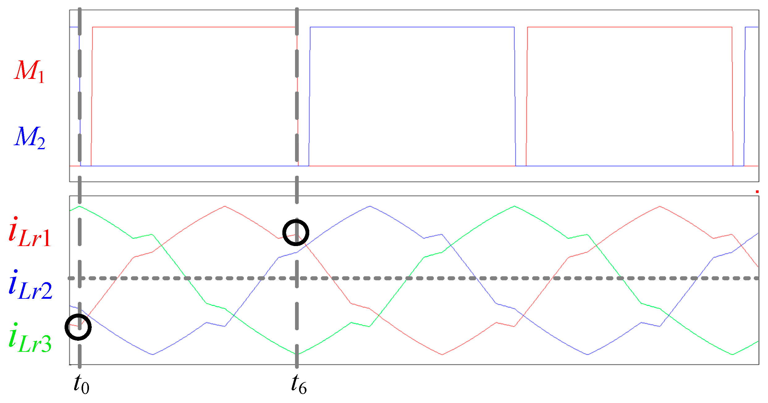 Energies 14 03606 g014