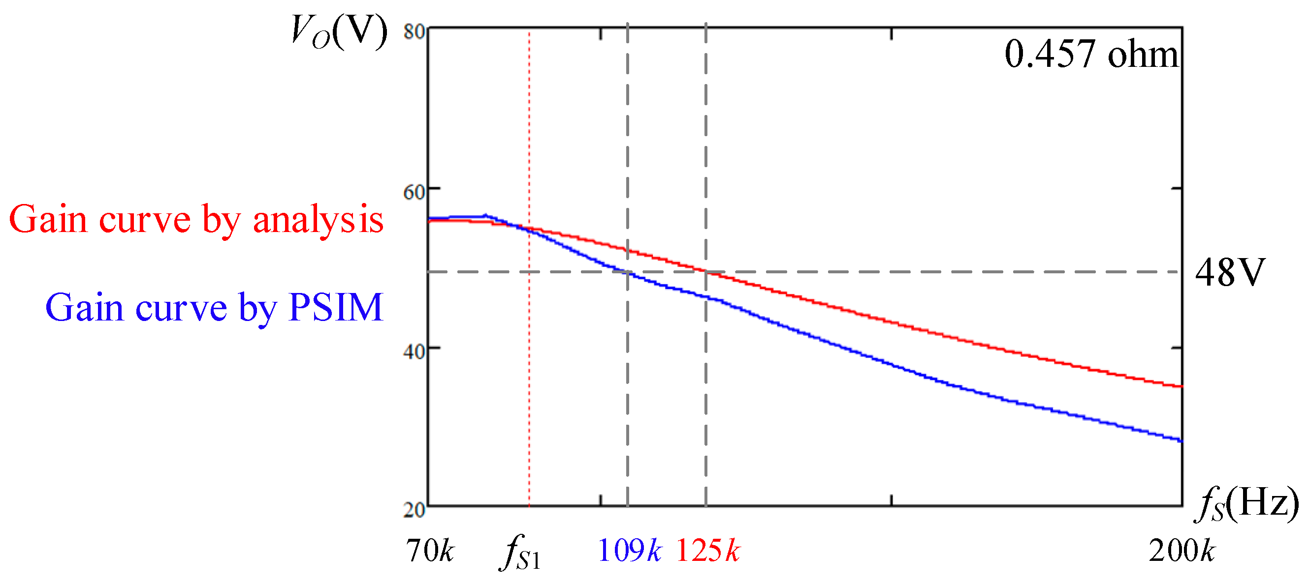 Energies 14 03606 g020