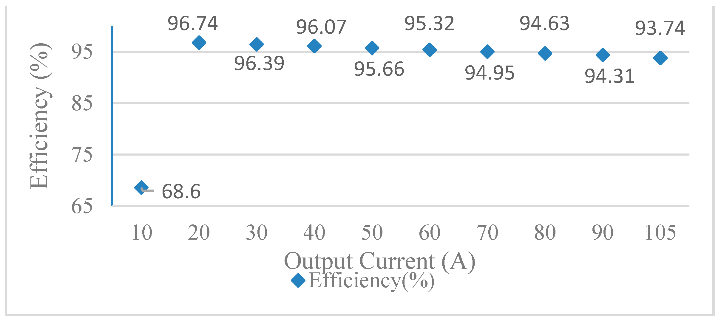 Energies 14 03606 g024