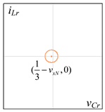 Energies 14 03606 i002