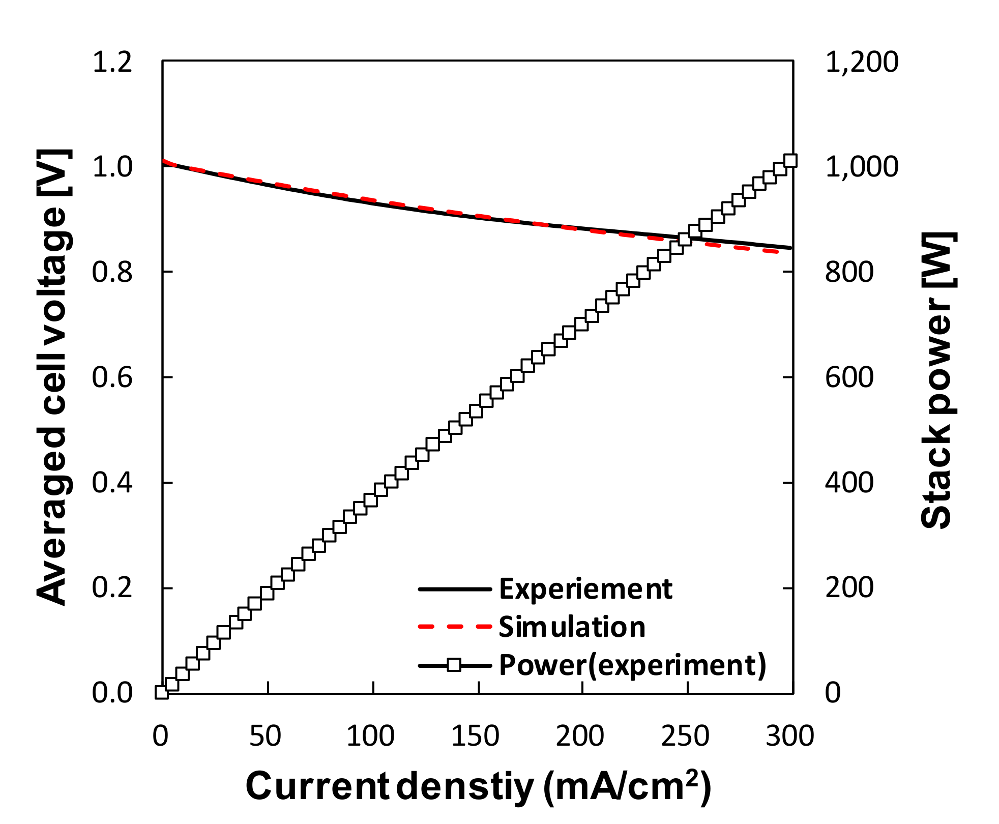 Energies 14 03607 g002 Energies 14 03607 g002