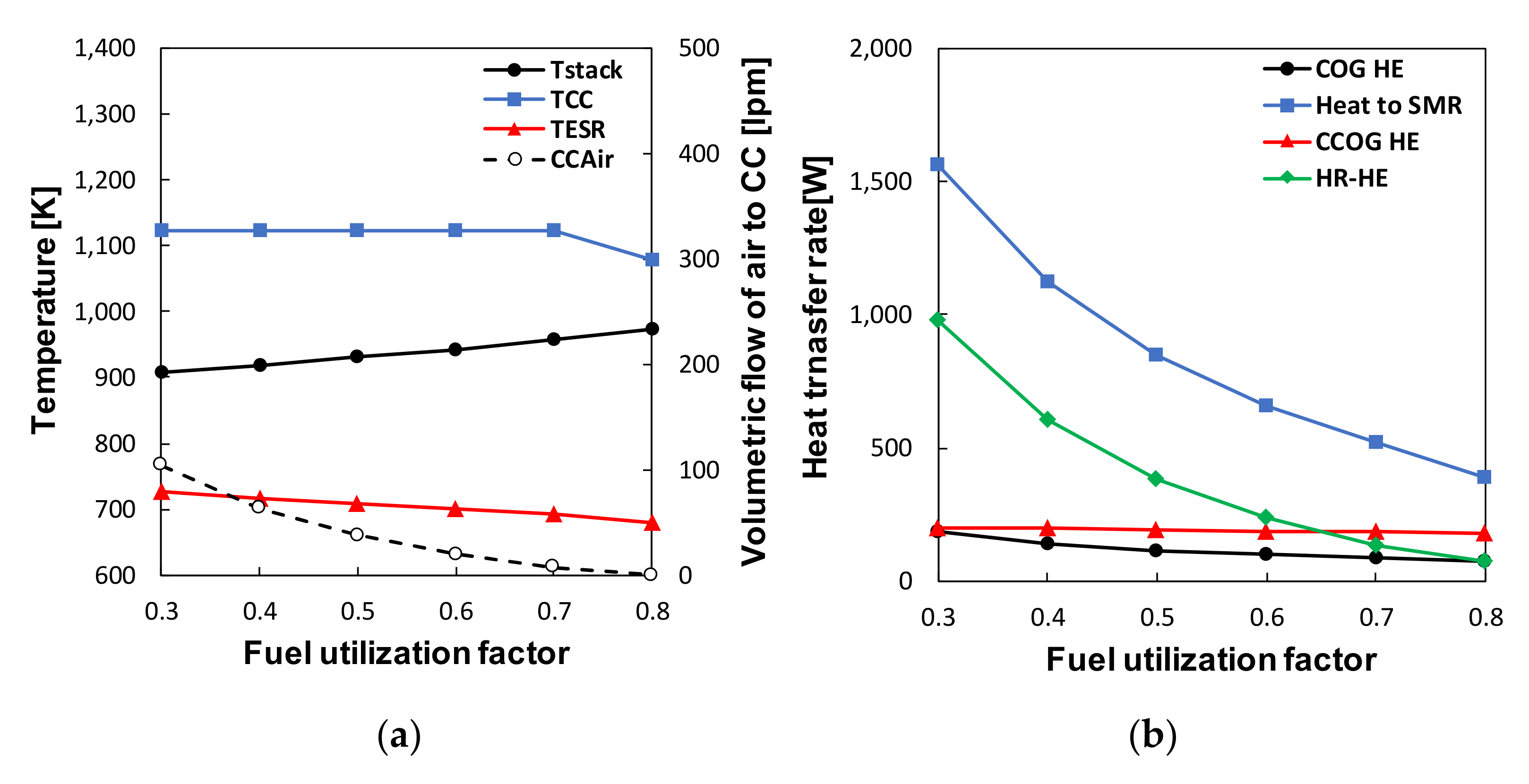 Energies 14 03607 g003 Energies 14 03607 g003