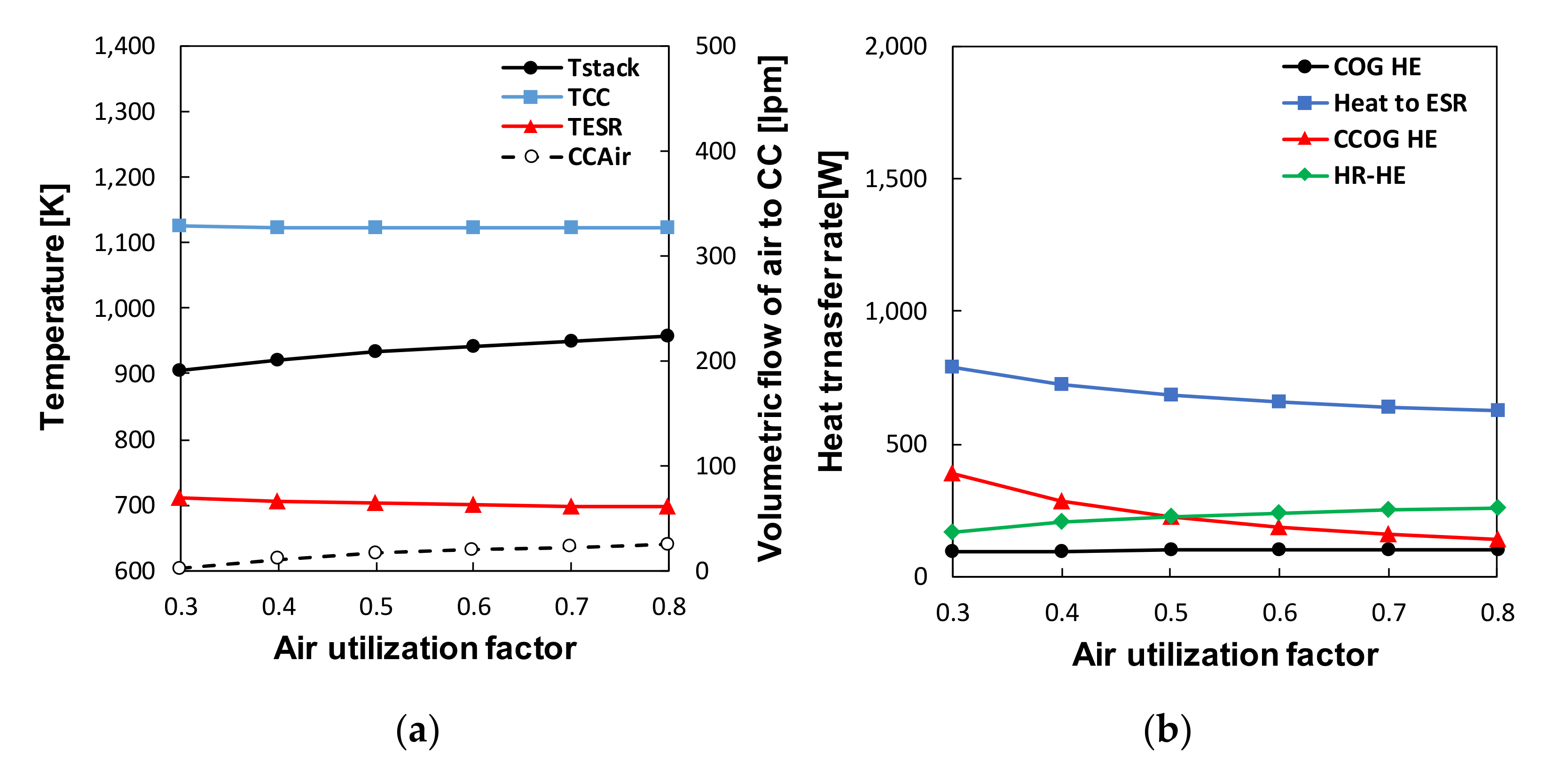 Energies 14 03607 g004 Energies 14 03607 g004