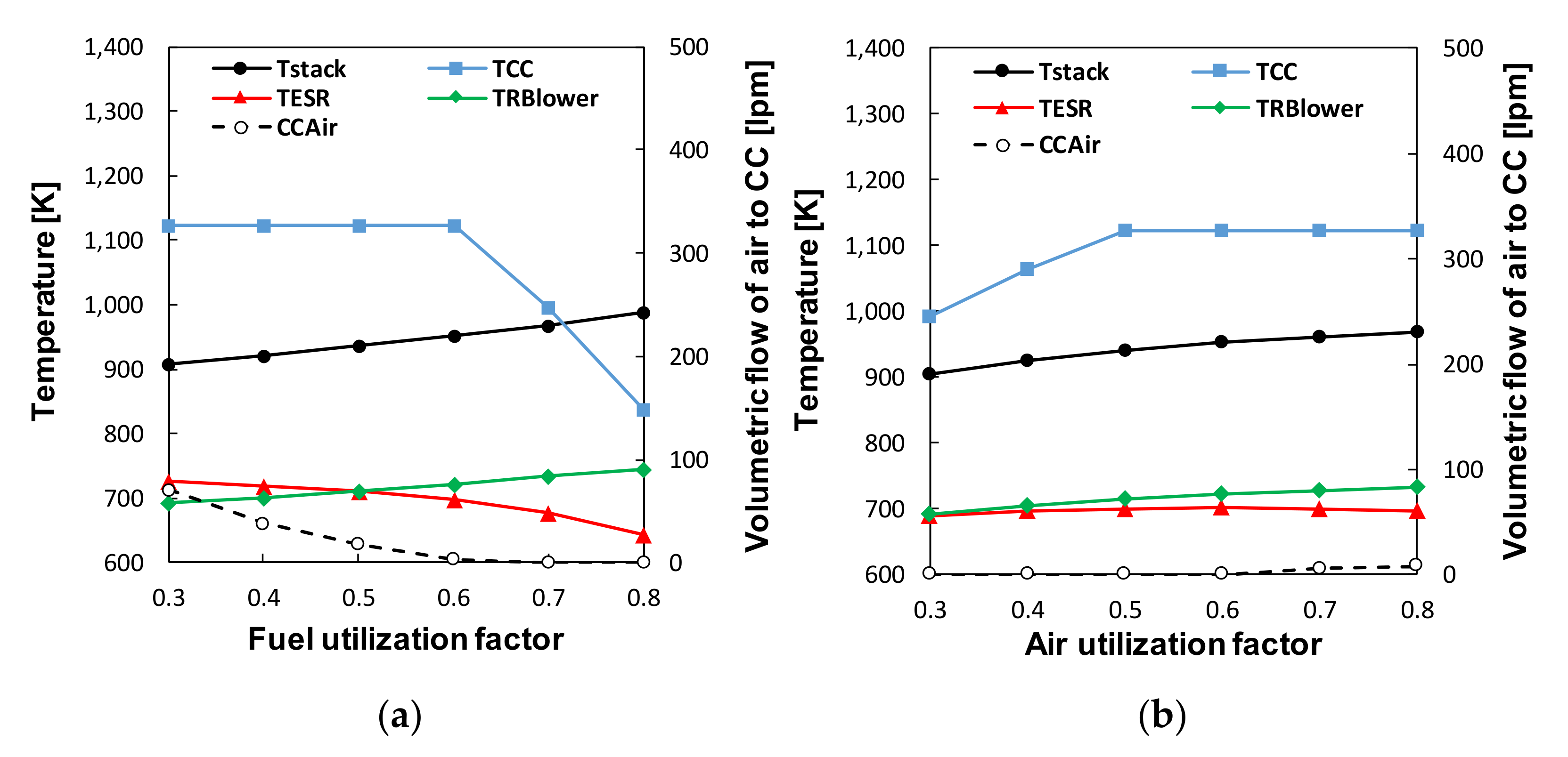 Energies 14 03607 g005 Energies 14 03607 g005