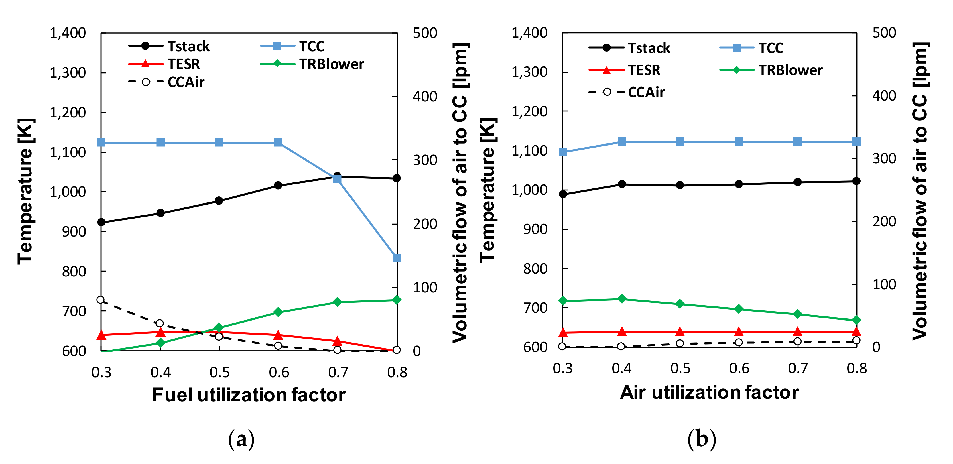 Energies 14 03607 g006 Energies 14 03607 g006