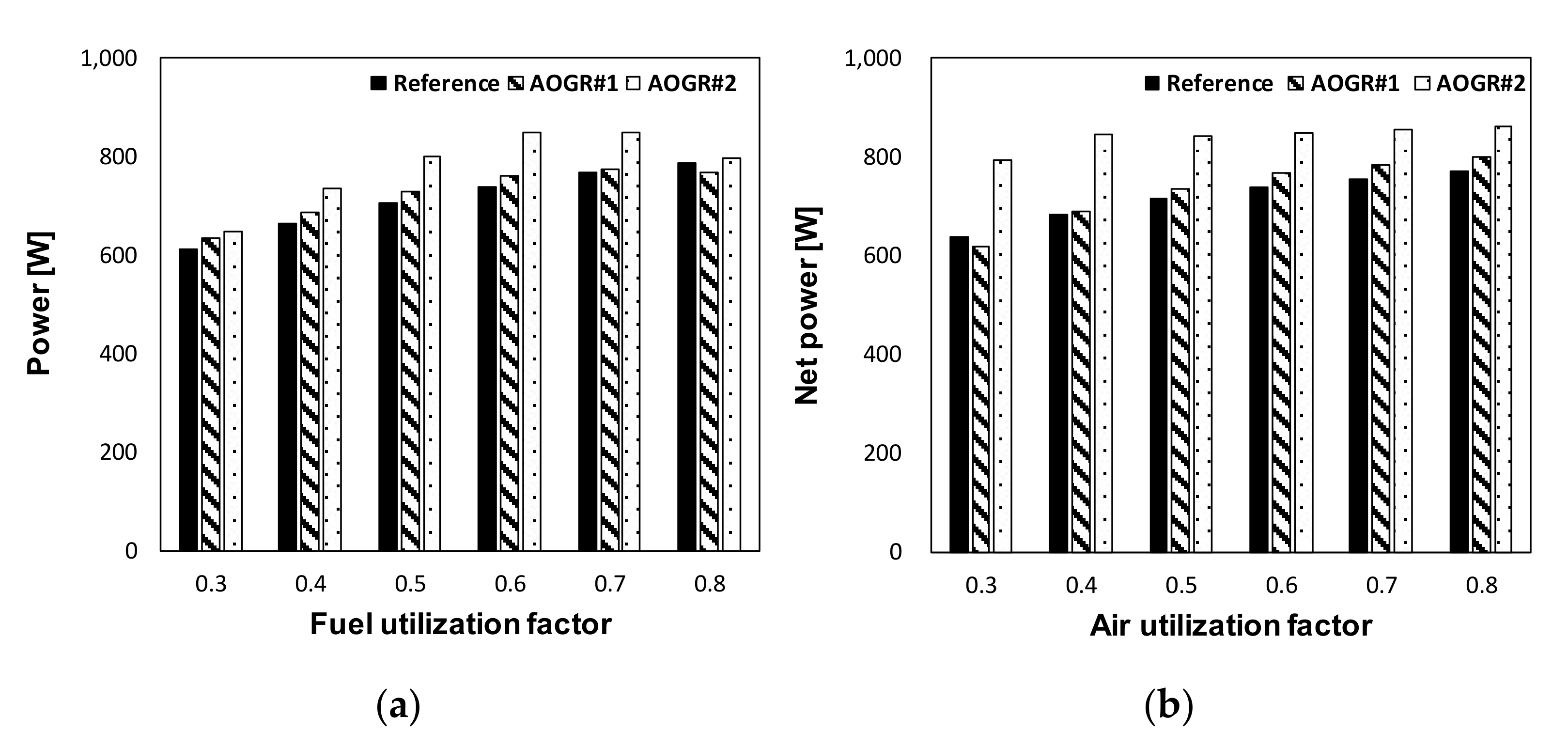 Energies 14 03607 g007 Energies 14 03607 g007