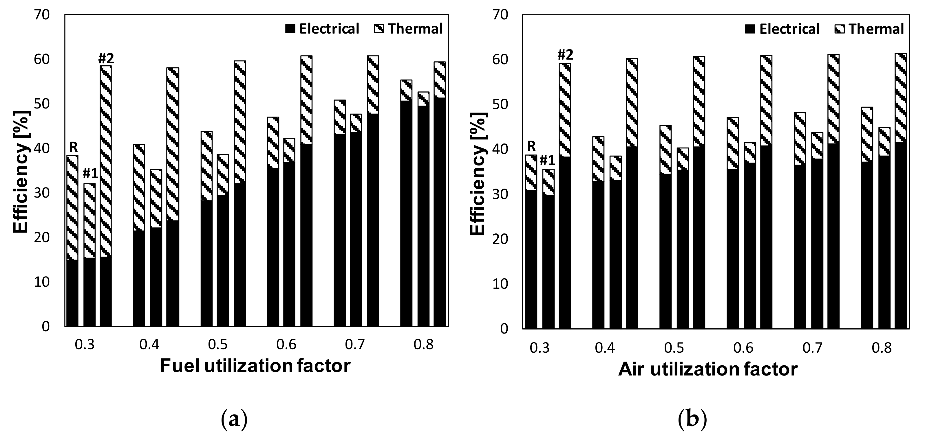 Energies 14 03607 g008 Energies 14 03607 g008