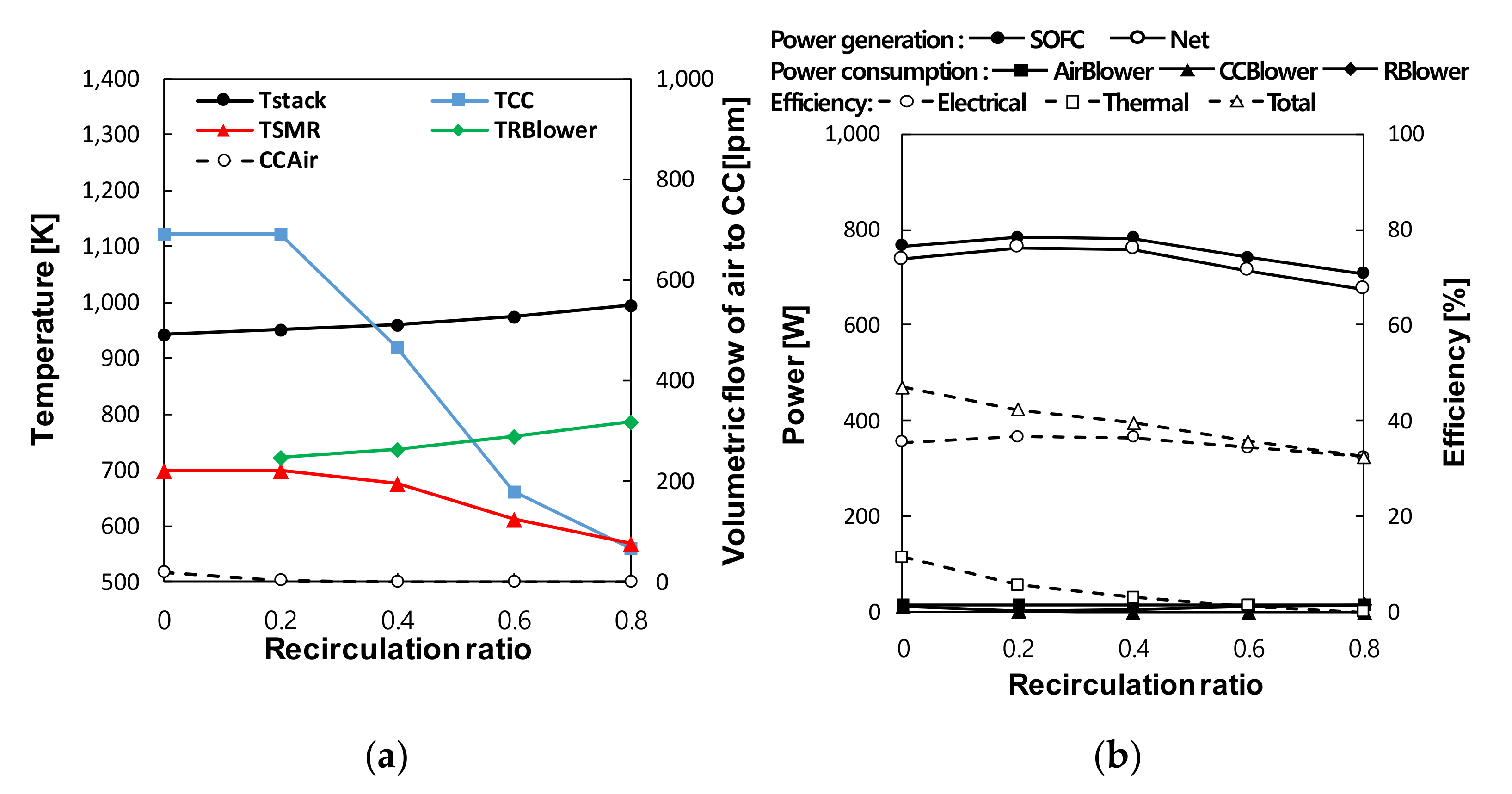 Energies 14 03607 g009 Energies 14 03607 g009