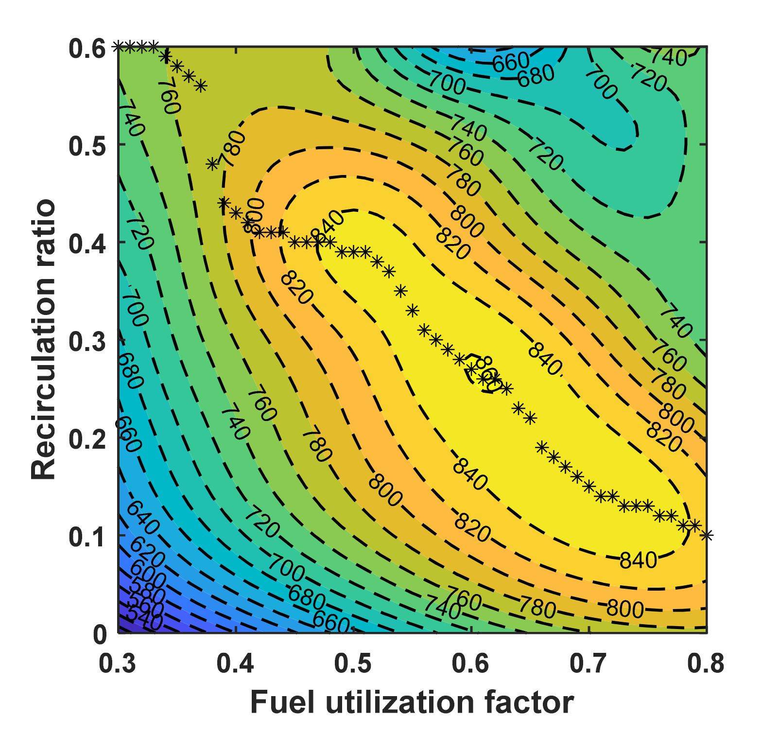 Energies 14 03607 g010 Energies 14 03607 g010