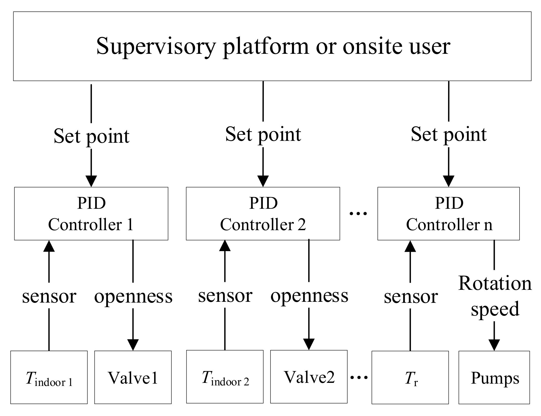 Energies 14 03608 g002