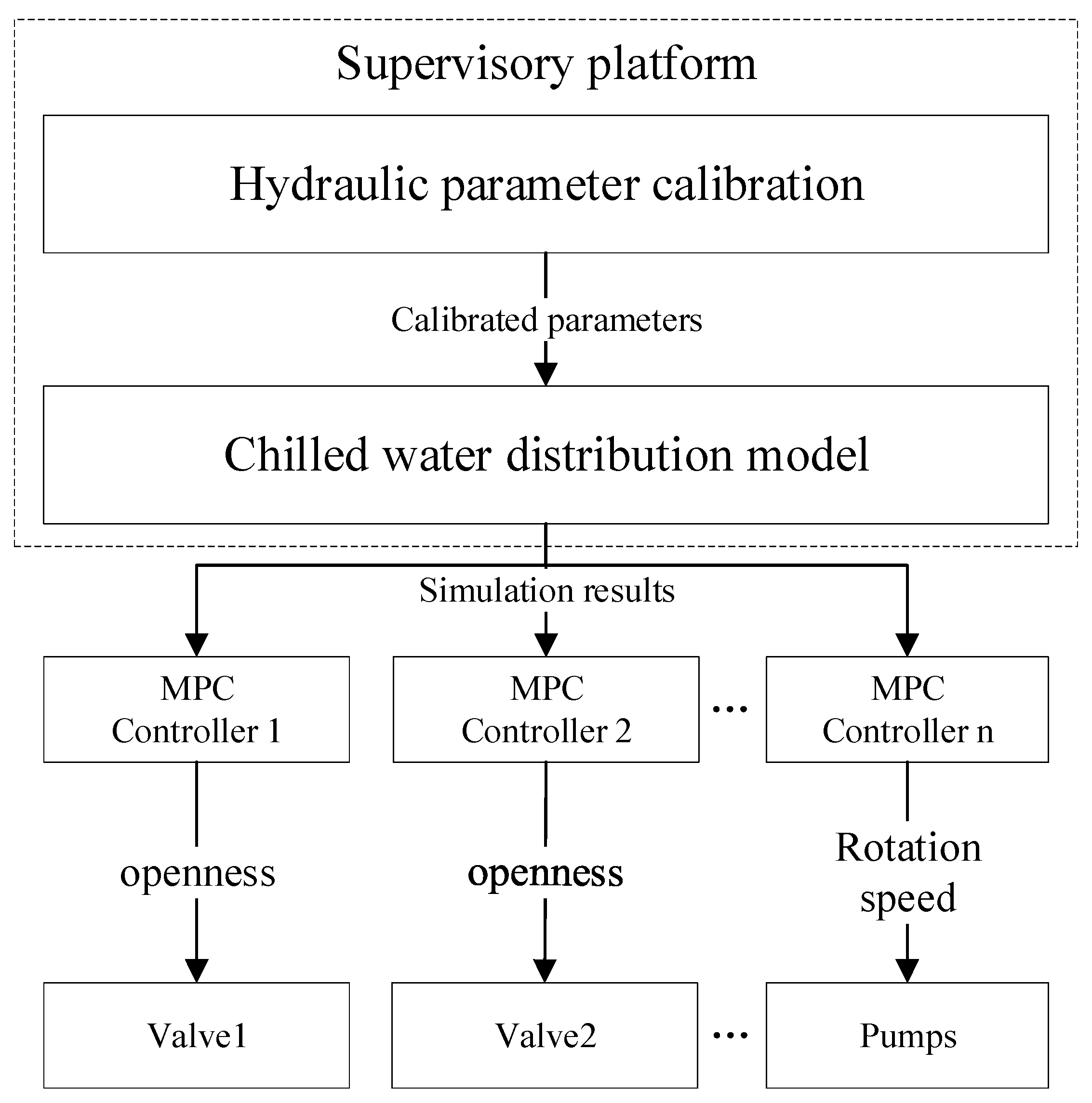 Energies 14 03608 g003