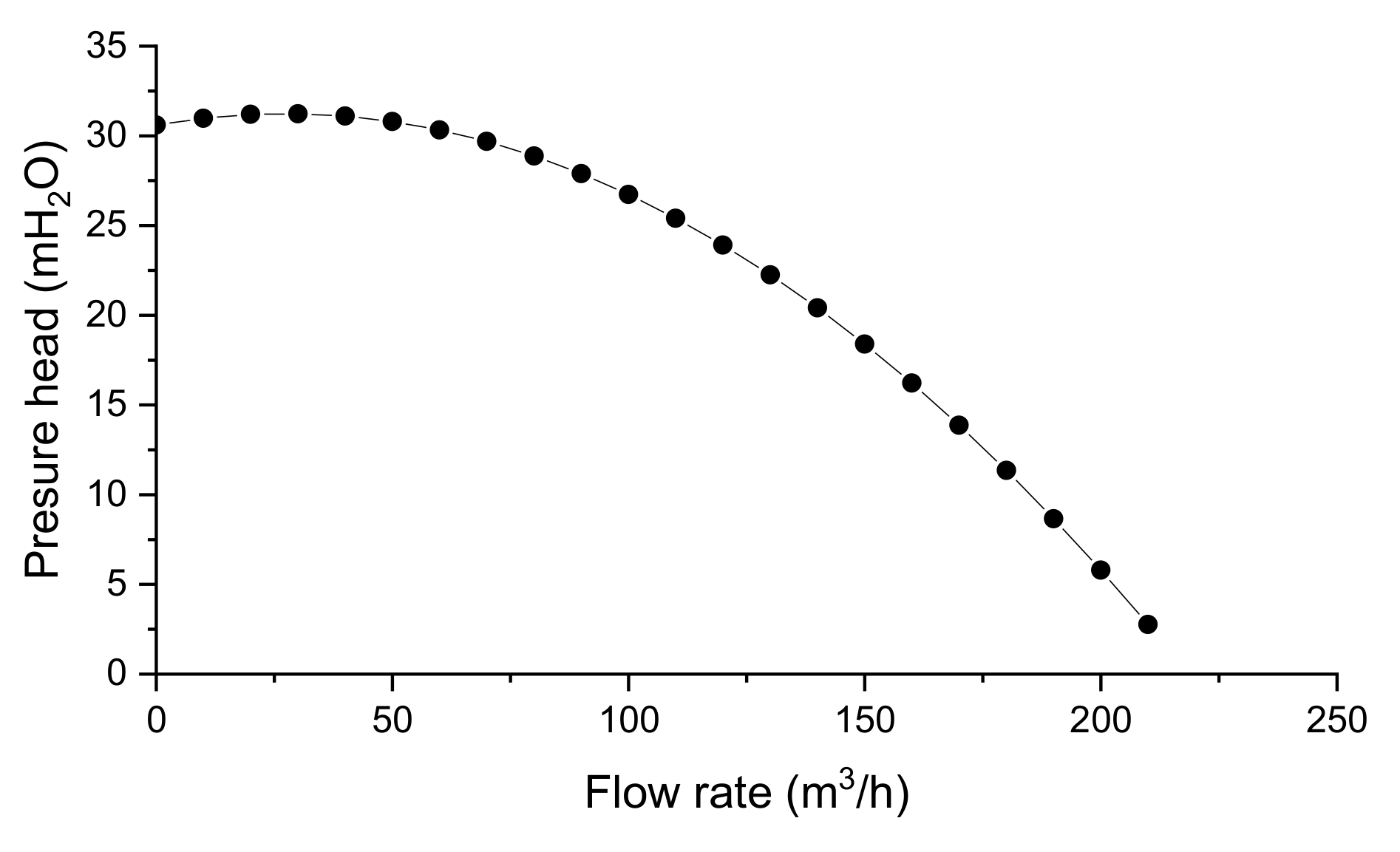 Energies 14 03608 g007