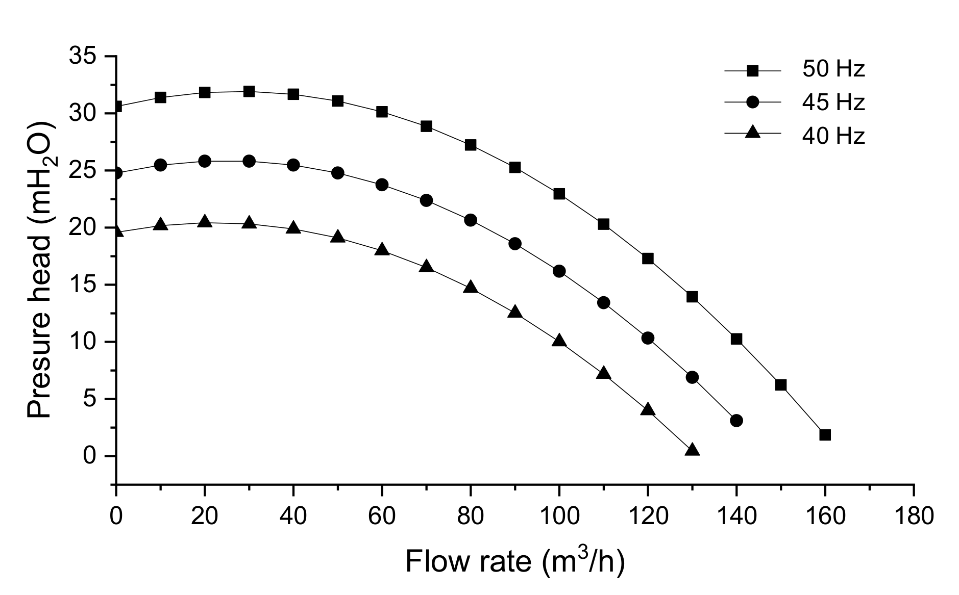 Energies 14 03608 g008