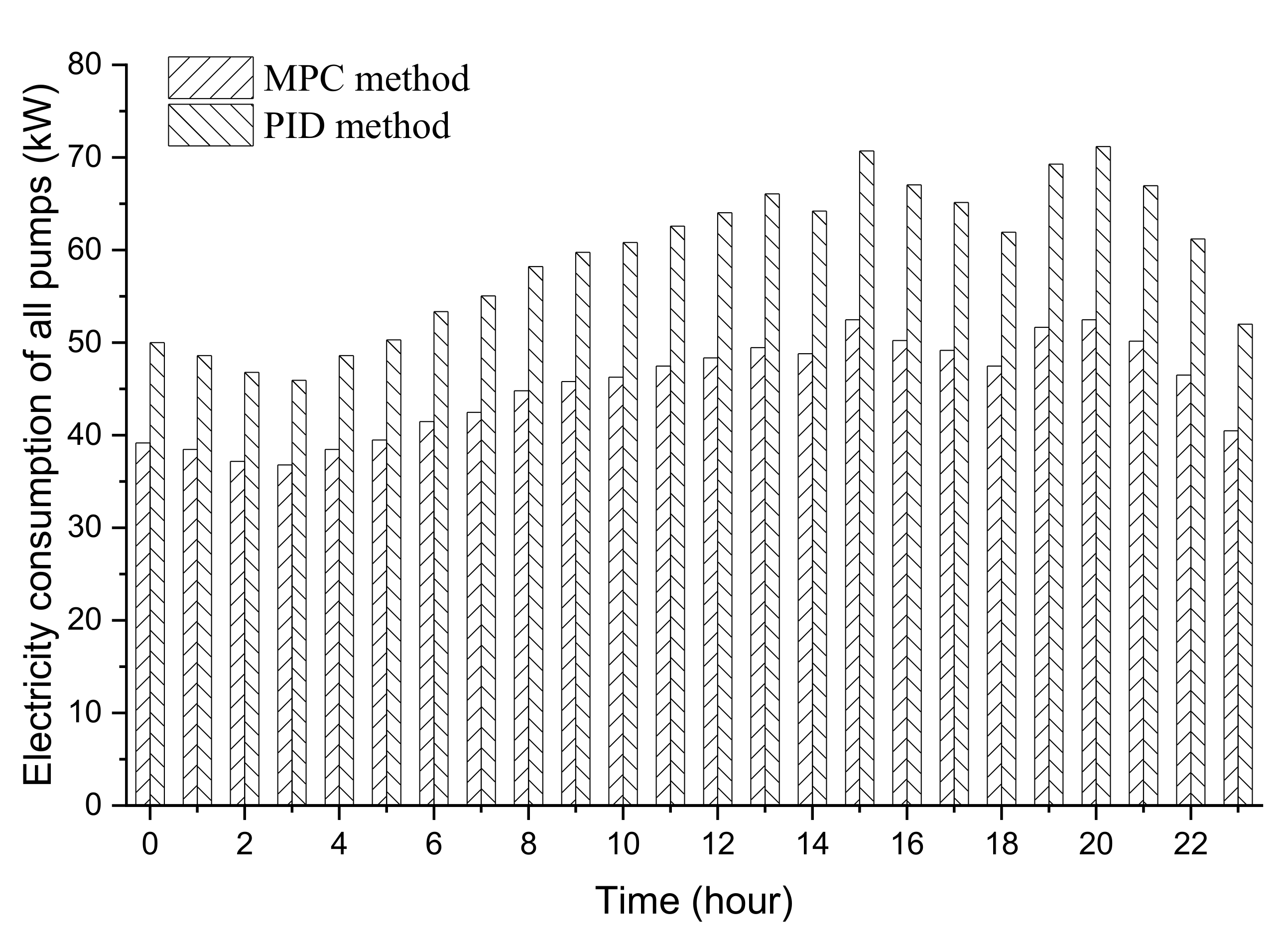 Energies 14 03608 g014