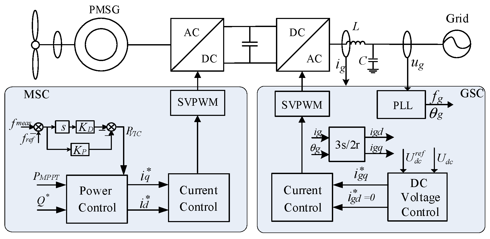 Energies 14 03612 g001 Energies 14 03612 g001