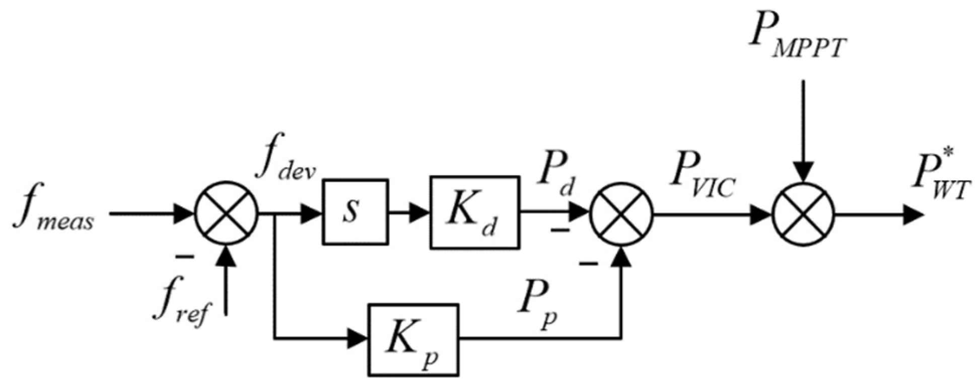 Energies 14 03612 g002 Energies 14 03612 g002