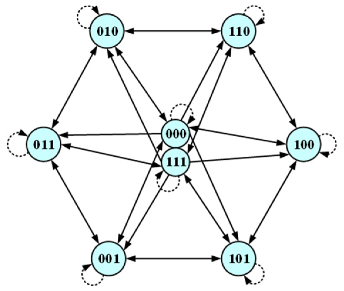 Energies 14 03612 g003 Energies 14 03612 g003