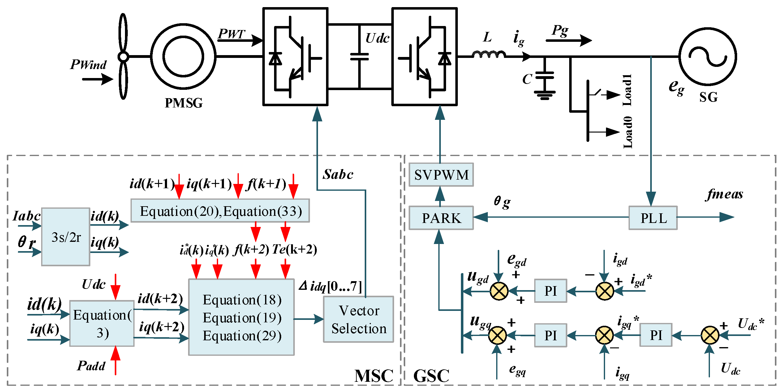 Energies 14 03612 g004 Energies 14 03612 g004