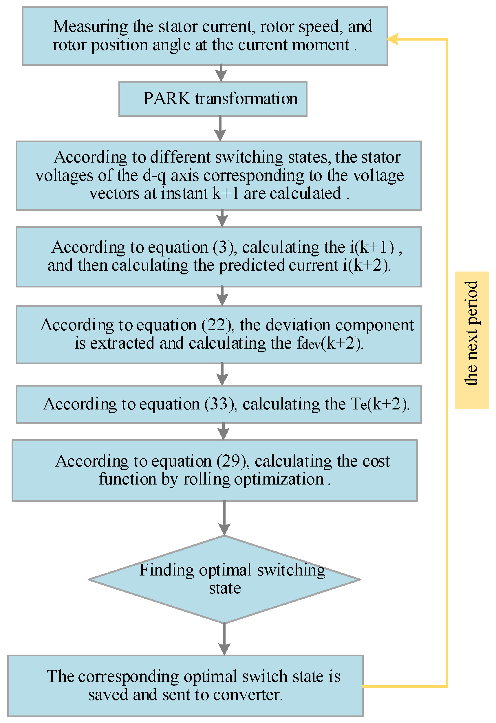 Energies 14 03612 g006 Energies 14 03612 g006