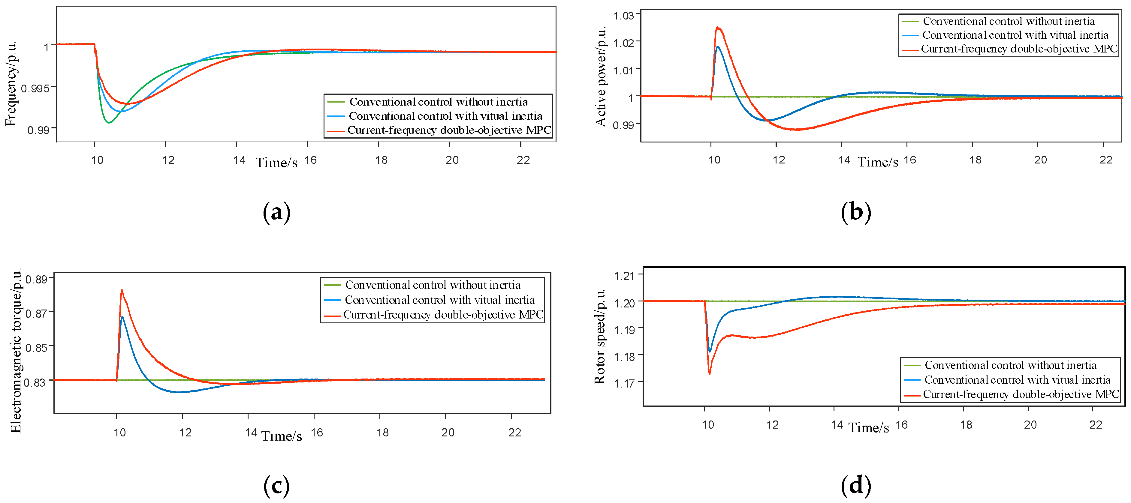 Energies 14 03612 g007 Energies 14 03612 g007